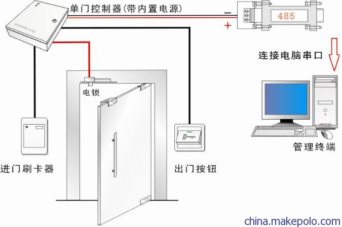 保定门禁系统安装公司