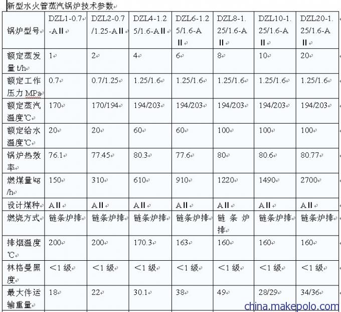 6吨燃煤热水锅炉/6吨燃气蒸汽锅炉/6吨燃煤燃气锅炉/燃煤6吨热水锅炉/6吨燃气热水锅炉/6吨燃煤蒸汽锅炉/6吨链条锅炉/6吨燃油热水锅炉/6吨燃油蒸汽锅炉/6吨固定炉排燃煤炉/6吨双锅燃煤炉/6吨单锅燃煤炉/6吨燃煤链条炉