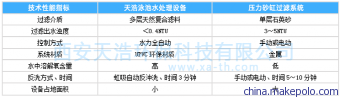 游泳池水处理设备