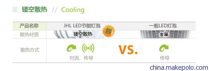 Led球泡灯3W，LED灯泡3W采用专利散热技术，延长灯具寿命。