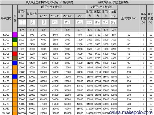 圆形EA型吊装带规格参数