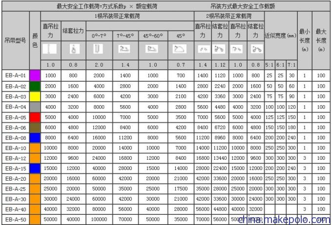 环眼EB型吊装带规格参数