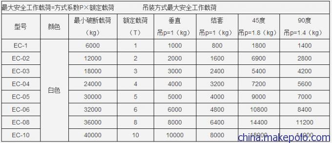 环眼EC型吊装带规格参数