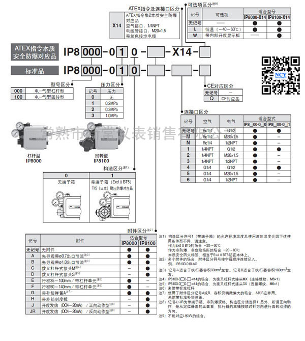 SMC机械式定位器