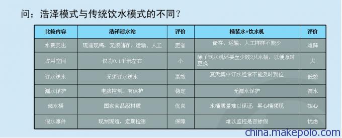 中国净水品牌之浩泽商用净水器价格是多少