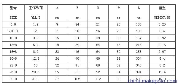载荷31.5吨的G80环眼吊钩规格参数