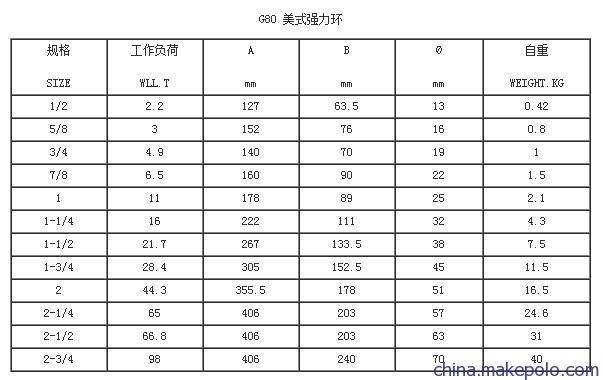 65吨G80美式强力环规格参数