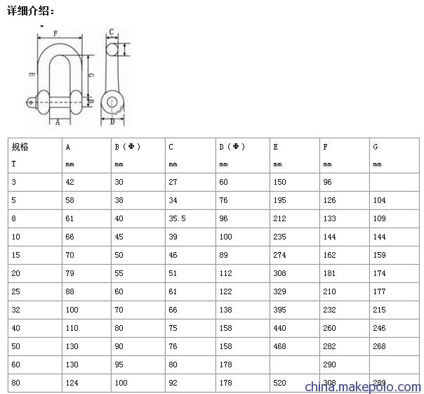 D型国标卸扣规格参数