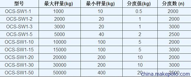 无线式电子吊钩秤规格参数