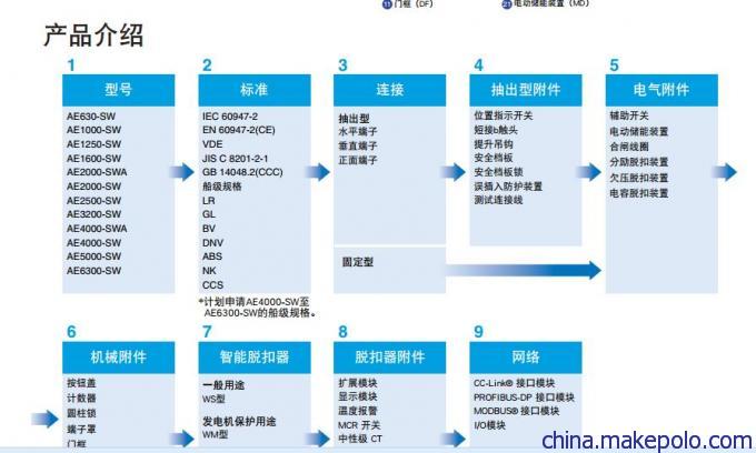 AE2000-SSA 4P智能断路器 甘孜藏族自治州