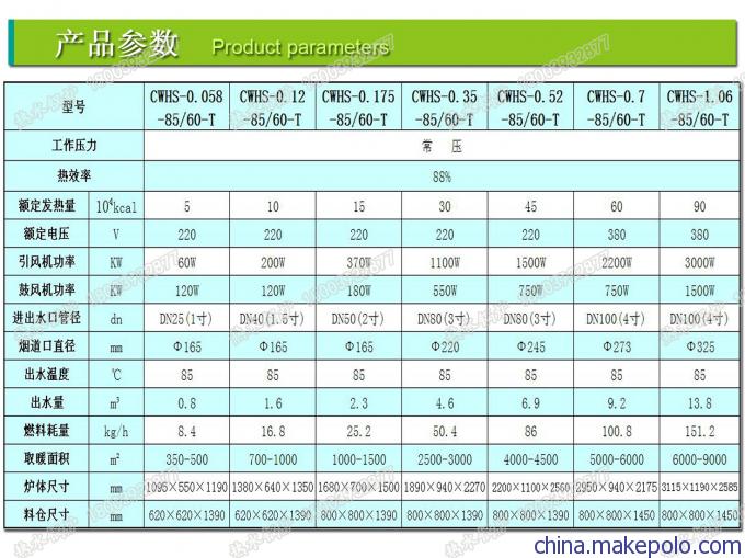 生物质热水锅炉  18003932877