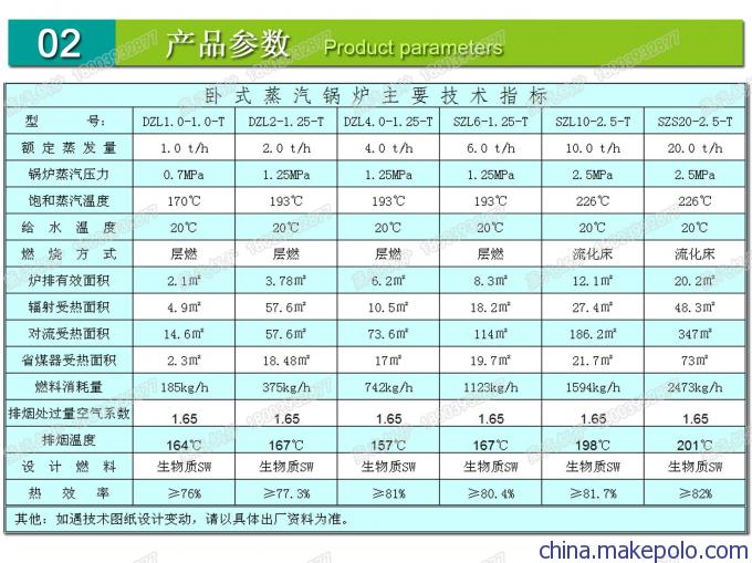 生物蒸汽锅炉，燃煤锅炉改造  18003932877