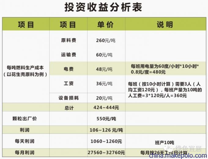 绿探生物质燃料压块机  18003932877