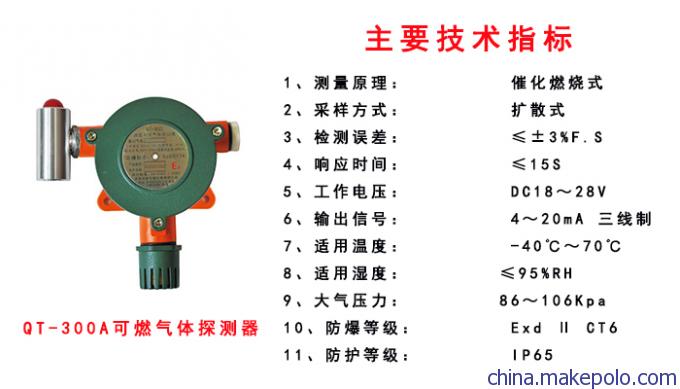 乙炔报警器