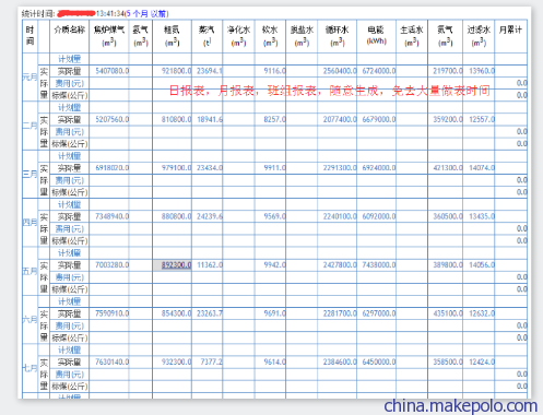 APSUNITY能耗日报表