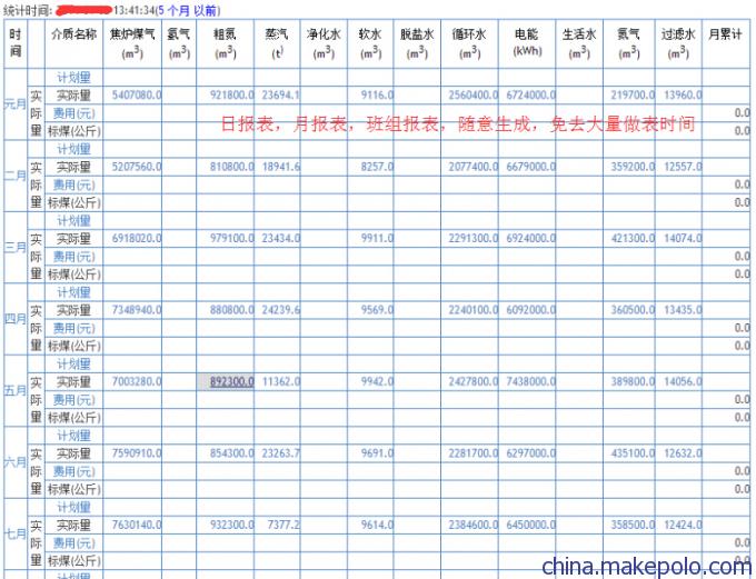 APSUNITY月报表