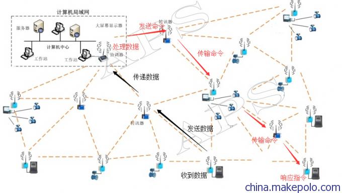 APSUNITY传输模式