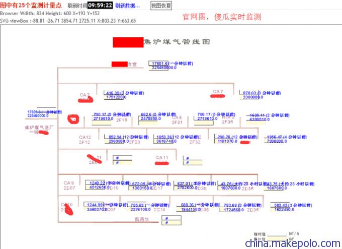 APSUNITY管网图