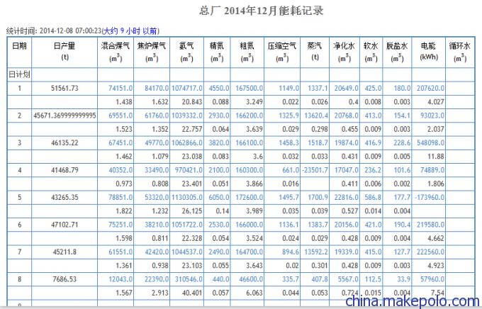 APSUNITY日报表