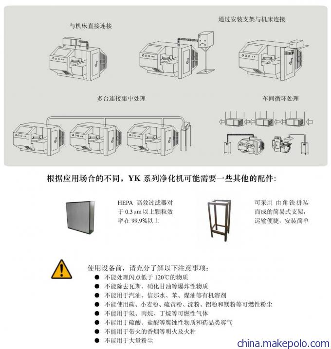 静电式油雾净化器应用方案