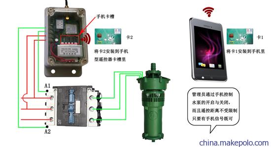 手机型潜水泵遥控器是一种利用手机信号来实现对用潜水泵远程控制的遥控装置,它最大的作用就是:遥控距离没有限制,只要有手机信号,就可以远程遥控,而且距离没有限制。 手机型潜水泵遥控器是一种利用手机信号来实现对用潜水泵远程控制的遥控装置,它最大的作用就是:遥控距离没有限制,只要有手机信号,就可以远程遥控,而且距离没有限制。
