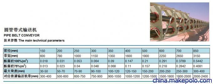 圆管带式输送机参数