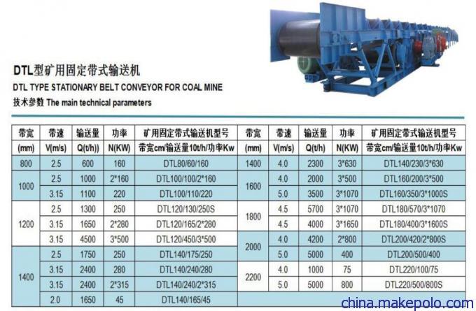 DTL矿用固定带式输送机参数