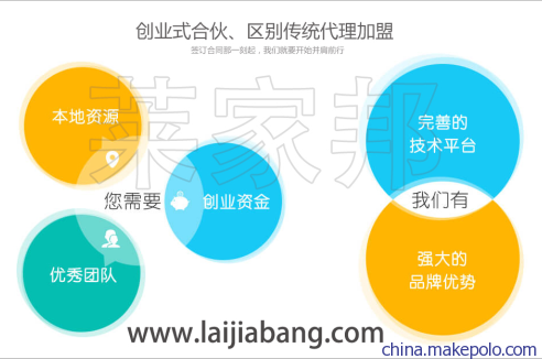 莱家邦水管清洗加盟和传统代理加盟的区别展示图