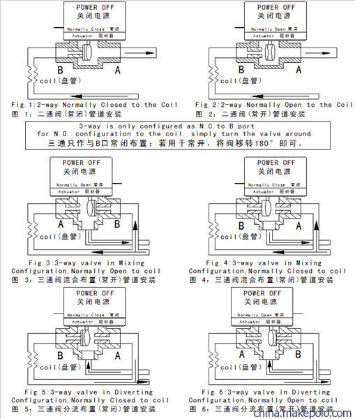 VA7013风机盘管电动三通阀