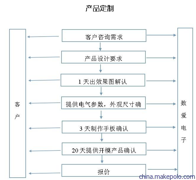 电磁阀厂家，电磁阀定制厂家