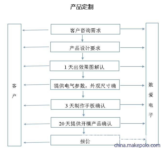 医用电磁阀