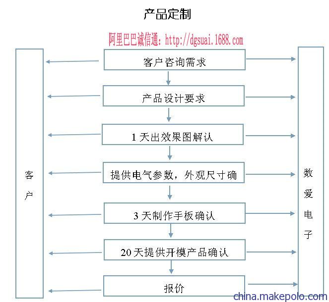 自由组合电磁阀