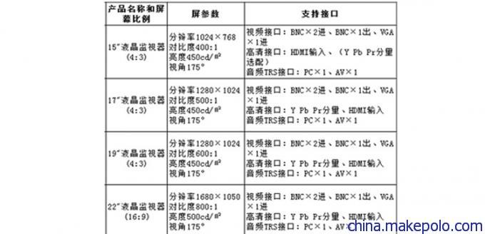 深圳美帝