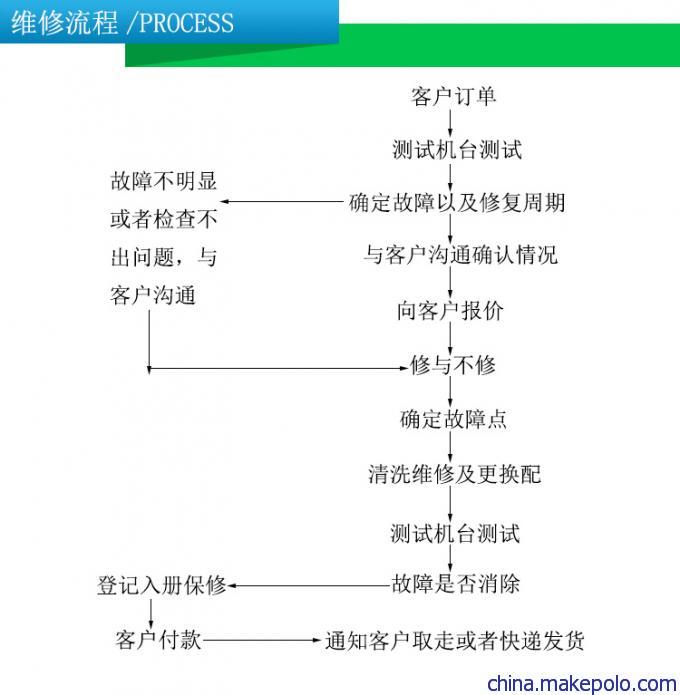 东莞天驰维修流程