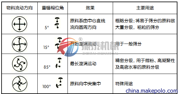 塑料振动筛