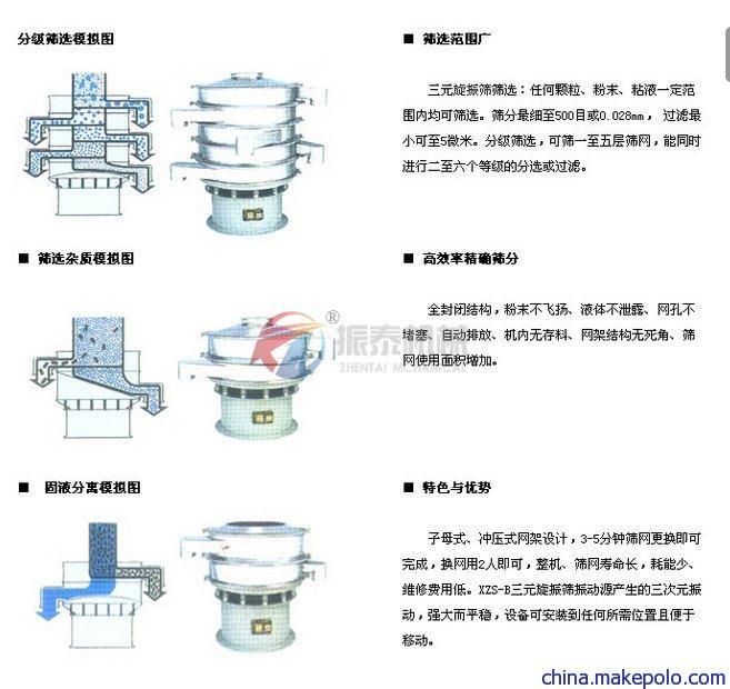 塑料振动筛