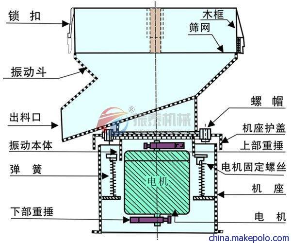 450过滤筛