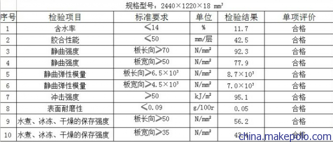 中南神箭桥梁模板数据分析图