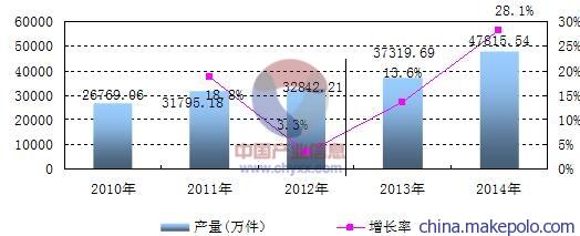 300蝶阀气缸