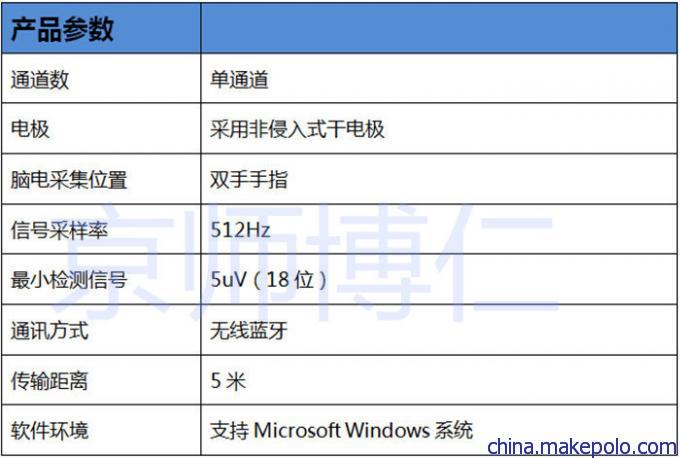 京师博仁智能反馈训练软件参数