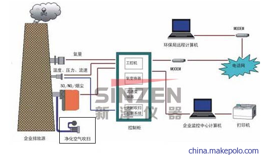 烟气在线监测分析系统示意图