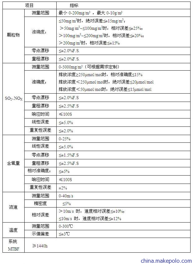 烟气在线监测技术参数