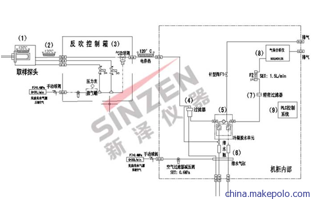 烟气在线分析仪图纸示意图