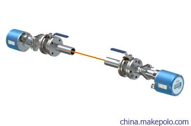 激光气体分析仪