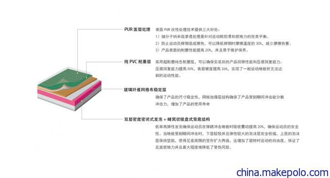 博克运动地胶