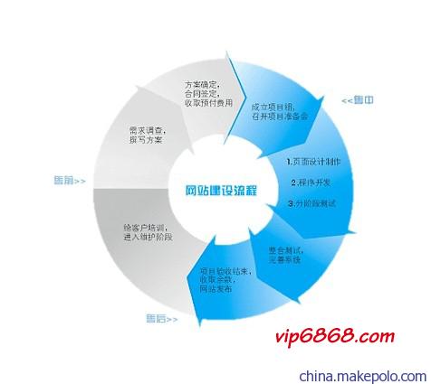 支持海外电子商务平台定制官方钱包 腾讯数字化方案助出口电商贸易提效