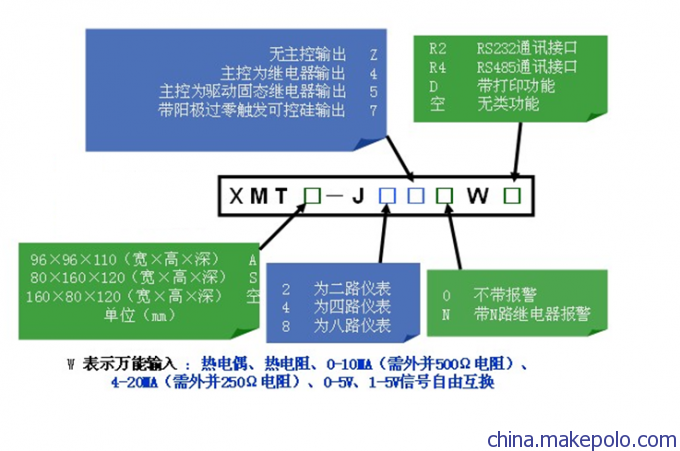 朱文娣 18752514921 江苏 泰州 温度仪表