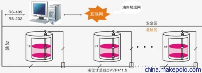 油库油站液位仪安装方式