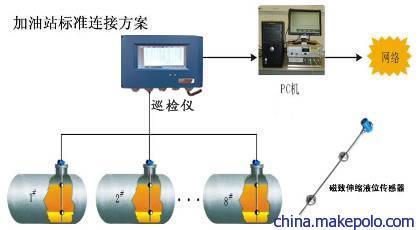 加油站液位仪安装方式