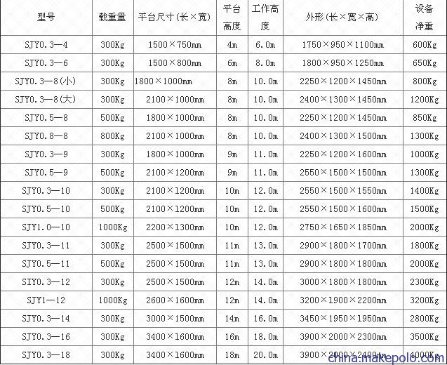 剪叉式升降机规格参数